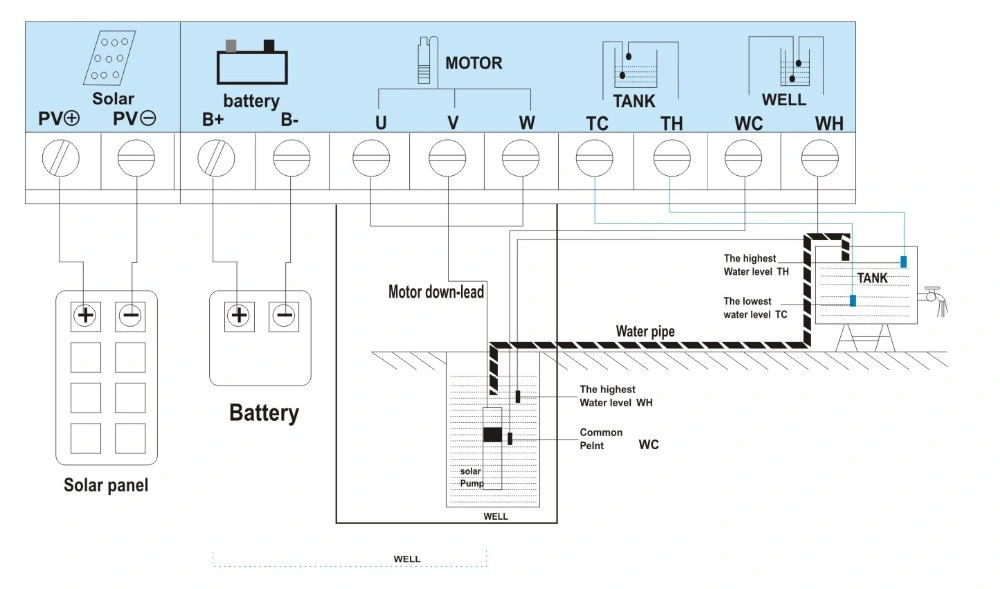 Solar Powered Water Pump Battery Solar Kit